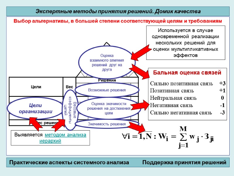 Выбор альтернативы, в большей степени соответствующей целям и требованиям     